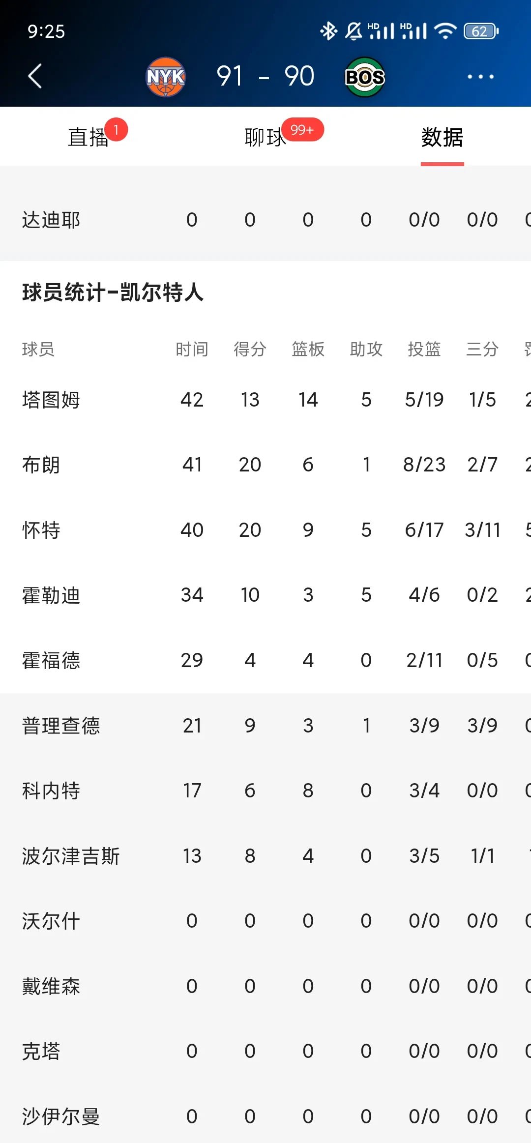 关于关键时刻波士顿凯尔特人调整名单以备中超；篮板制胜环节打磨；赛场秩序良好；更衣室氛围转暖的信息-开云kaiyun官网入口